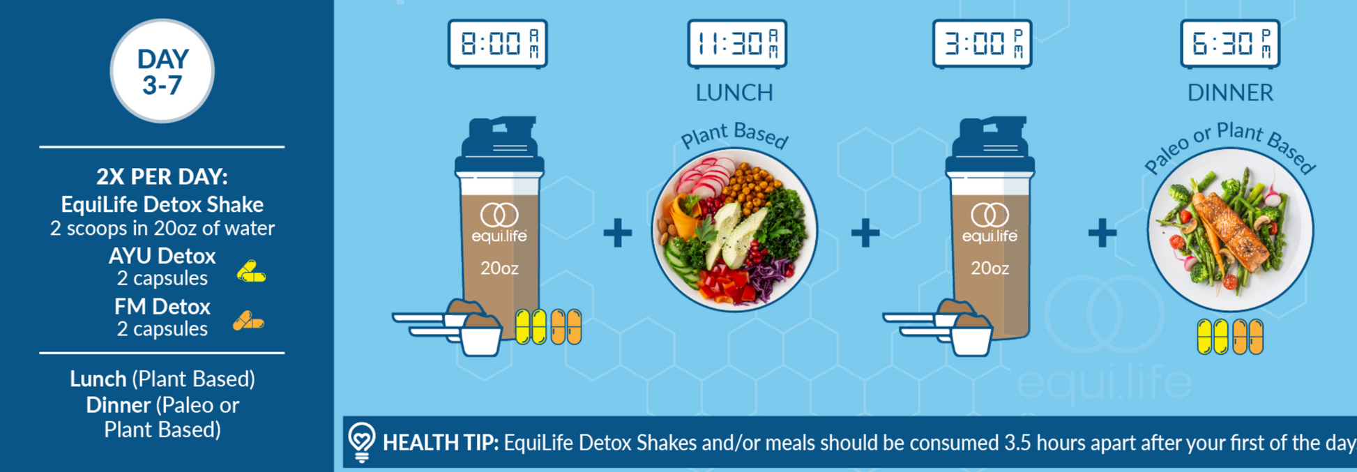 7 DAY DETOX KIT