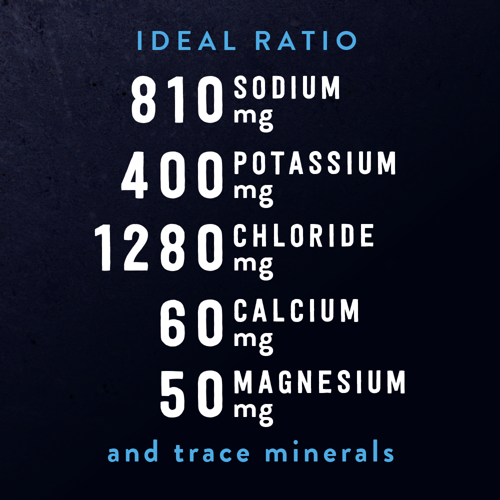 Re-Lyte® Electrolyte Mix 60 servings
