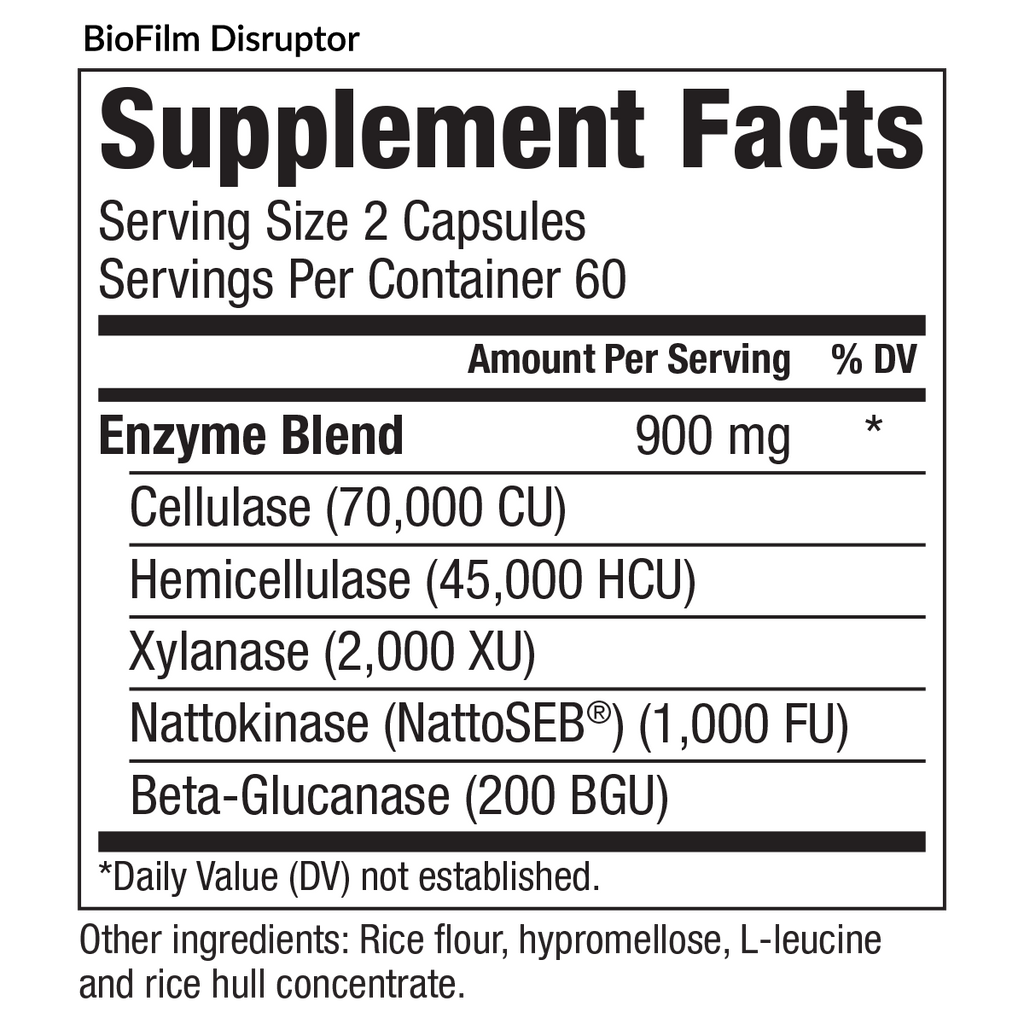 CBO PROTOCOL KIT